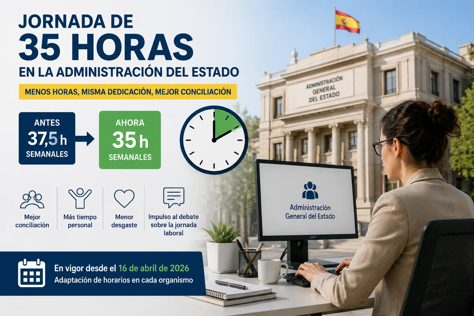 Jornada laboral de 35 horas en la Administración General del Estado en 2026