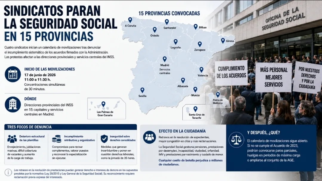 Movilización de trabajadores de la Seguridad Social frente a una oficina pública durante las protestas convocadas en 15 provincias por el incumplimiento de acuerdos laborales y la falta de personal.