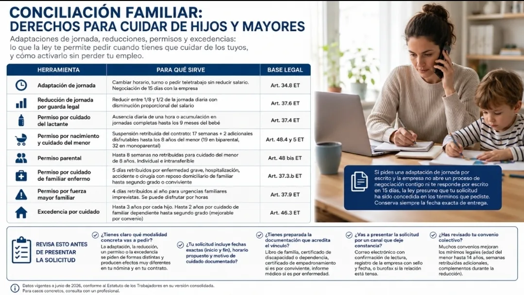 conciliacion-familiar-derechos-cuidar-hijos-mayores-2026.jpg