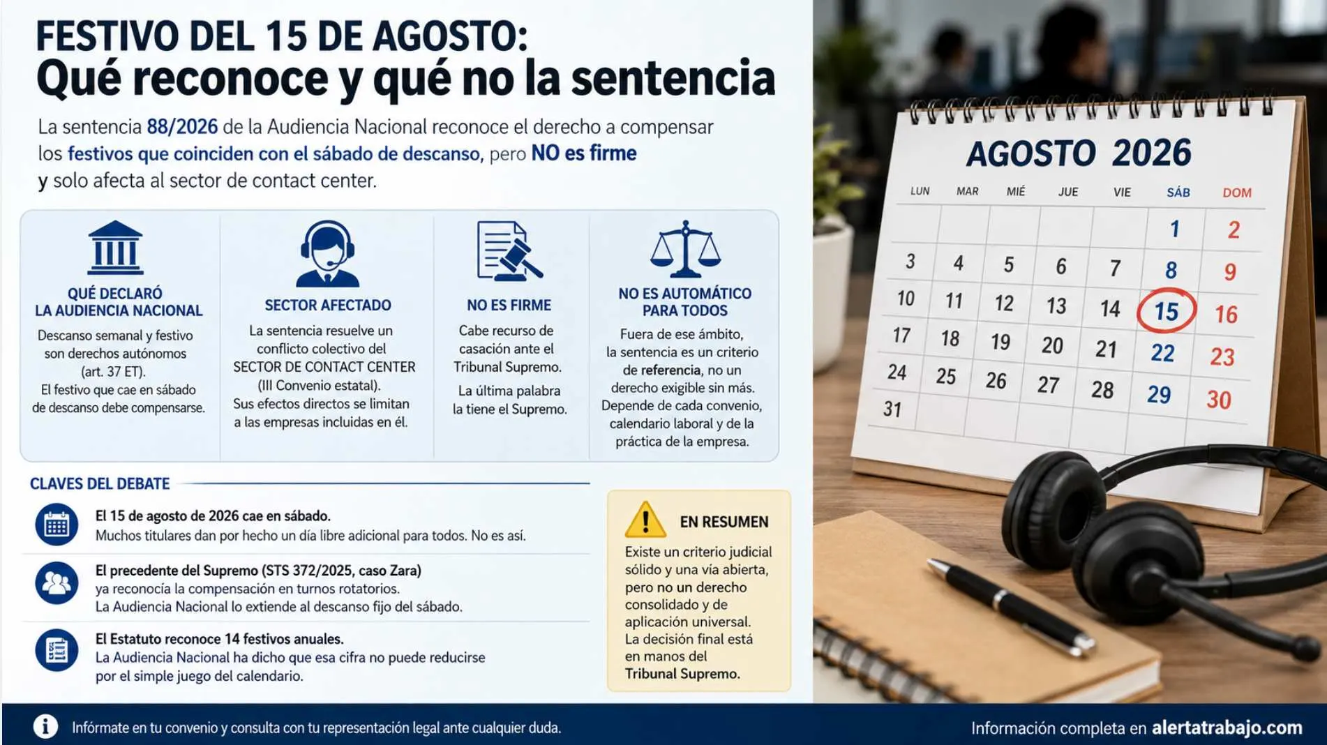 Festivo del 15 de agosto de 2026 en sábado: sentencia 88/2026 y compensación del descanso laboral.
