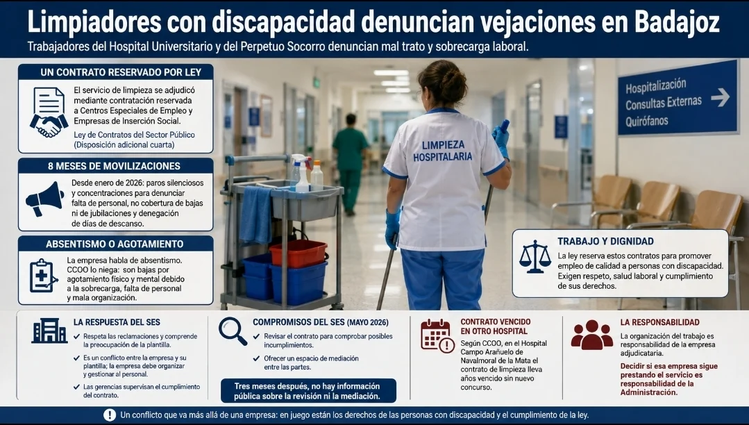 Limpiadores con discapacidad denuncian vejaciones y sobrecarga laboral en hospitales de Badajoz