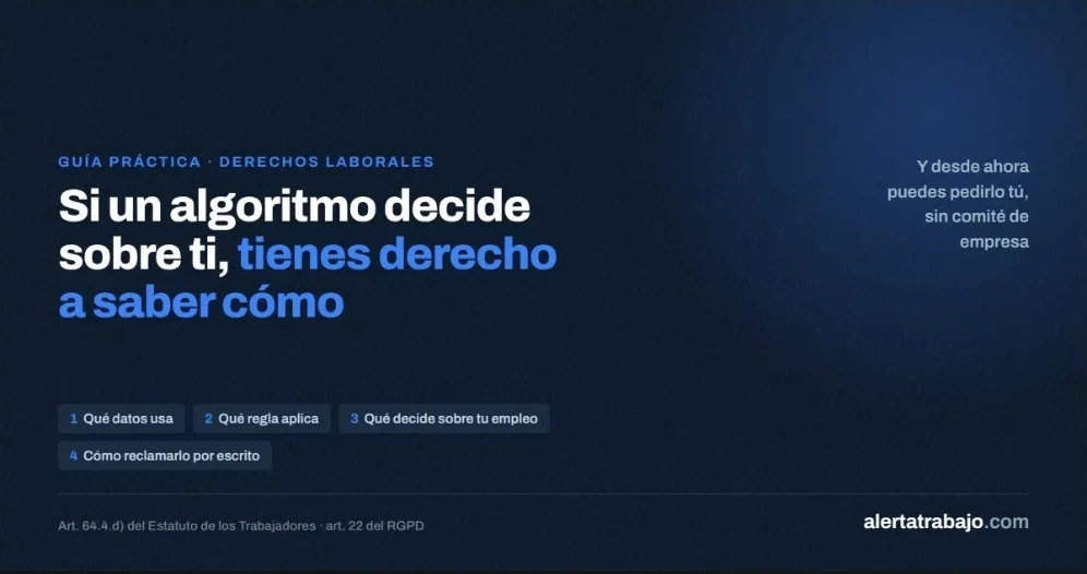 Portada de la guía sobre cómo pedir a la empresa el algoritmo que decide sobre tu trabajo, con los cuatro puntos que se pueden exigir