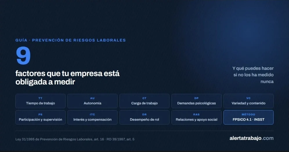Los nueve factores psicosociales que evalúa el método FPSICO 4.1 del INSST y que toda empresa está obligada a medir en la evaluación de riesgos laborales