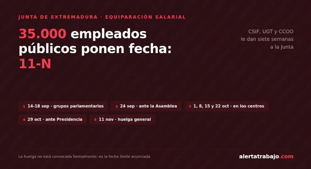 Cartel con el calendario de movilizaciones en la Junta de Extremadura hasta el 11-N