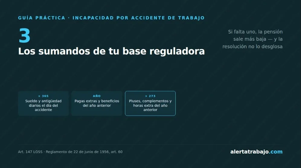 Cartel con los tres sumandos de la base reguladora de la incapacidad por accidente