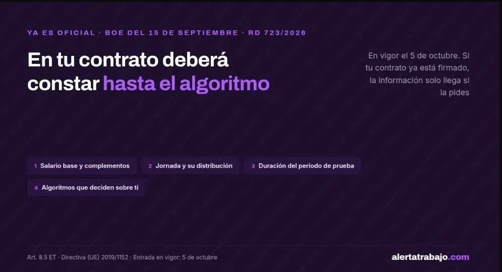 Cartel con lo que deberá constar en el contrato desde el 5 de octubre, incluidos los algoritmos
