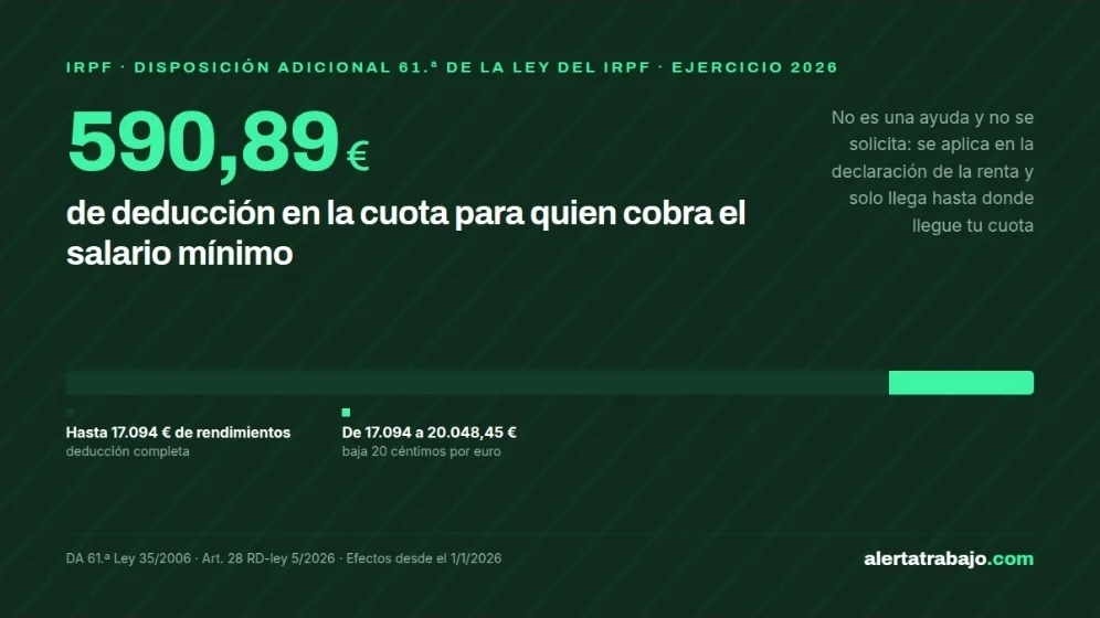 Cartel con la deducción por rendimientos del trabajo de 2026: 590,89 euros