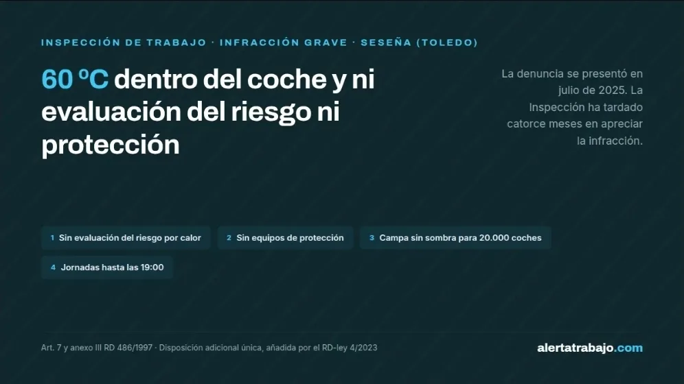 Cartel sobre la infracción grave por calor a una empresa de Seseña: 60 ºC dentro del coche