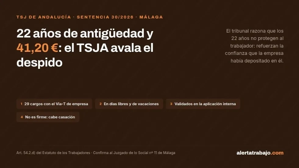 Cartel sobre el despido avalado por el TSJA tras 22 años de antigüedad por 41,20 euros