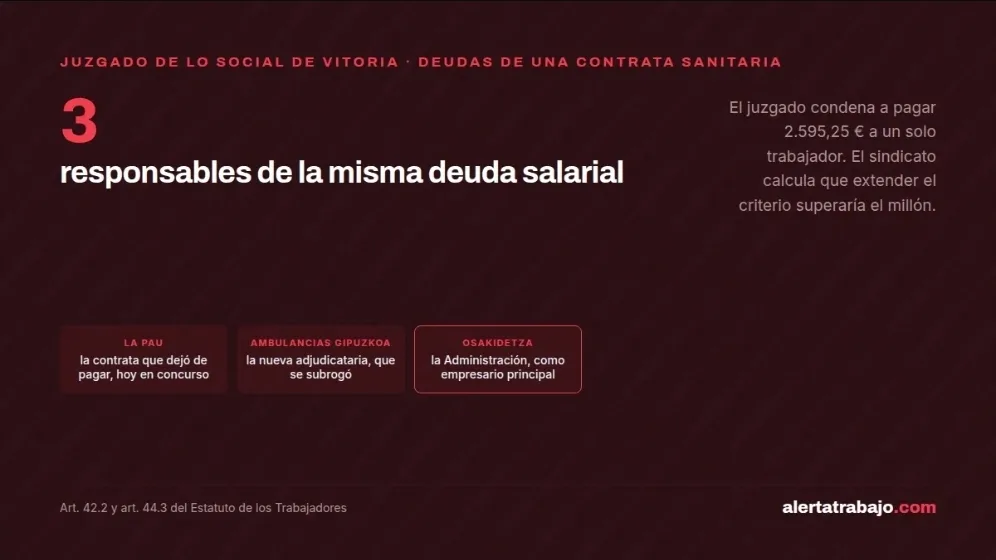 Cartel sobre los tres responsables de la deuda salarial de una contrata de ambulancias