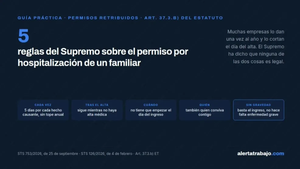 Cartel con las cinco reglas del Supremo sobre el permiso por hospitalización