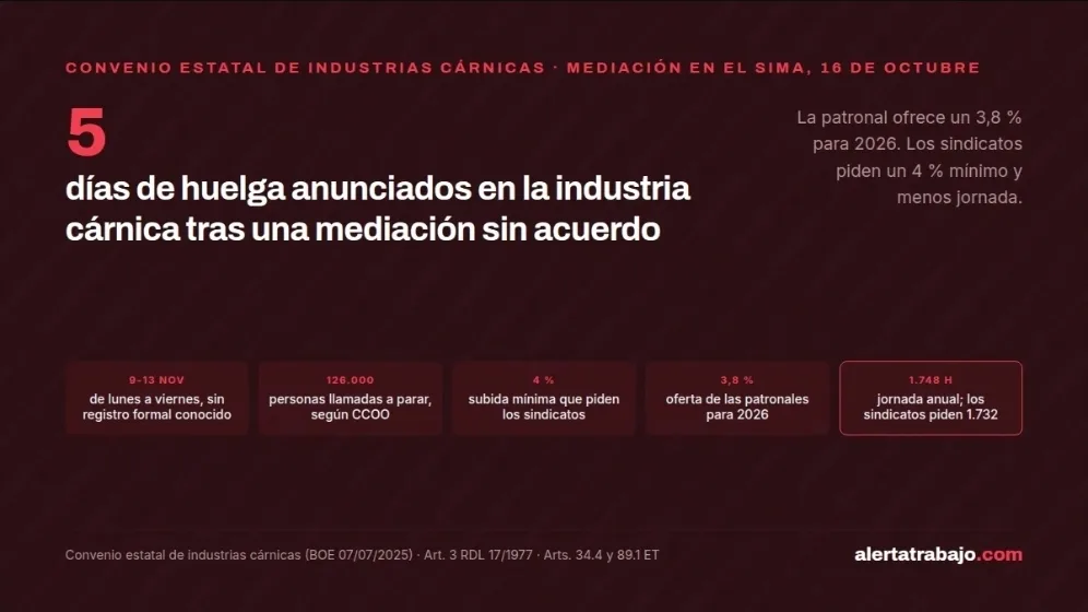 Cartel de la huelga anunciada en la industria cárnica: cinco días y las cifras del convenio