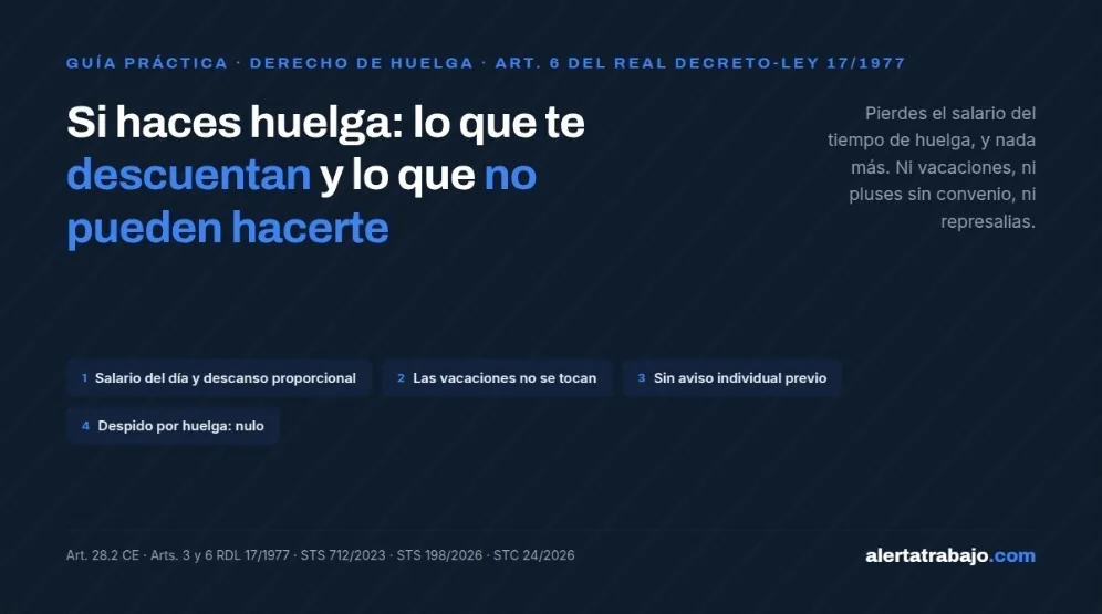 Cartel con lo que te descuentan si haces huelga y lo que la empresa no puede hacerte