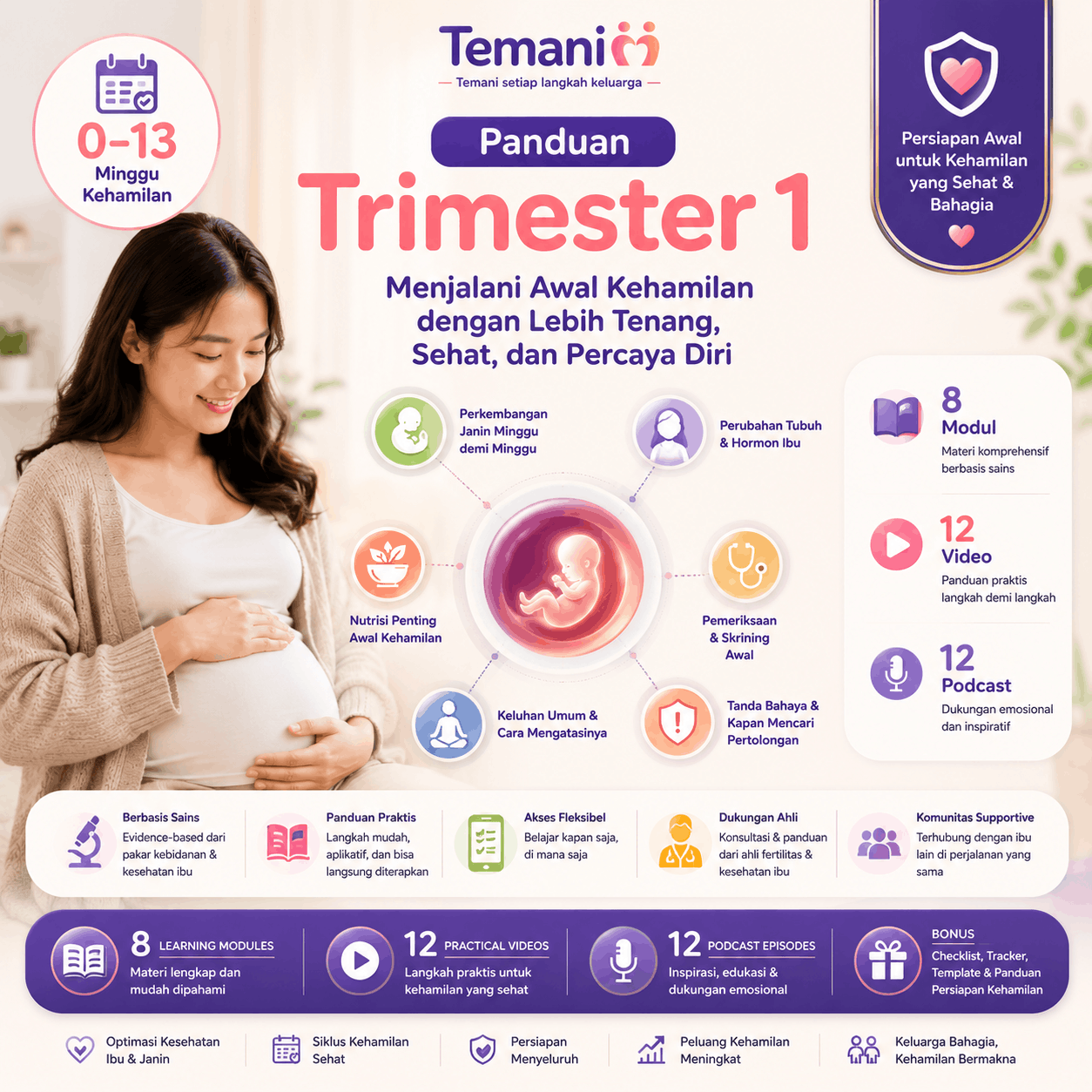 Trimester 1