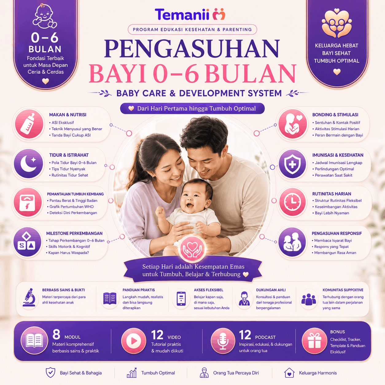 Bayi 0-6