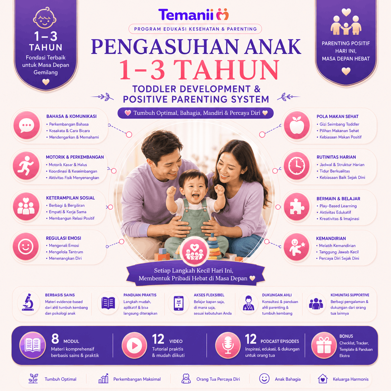 Anak 1-3 Tahun
