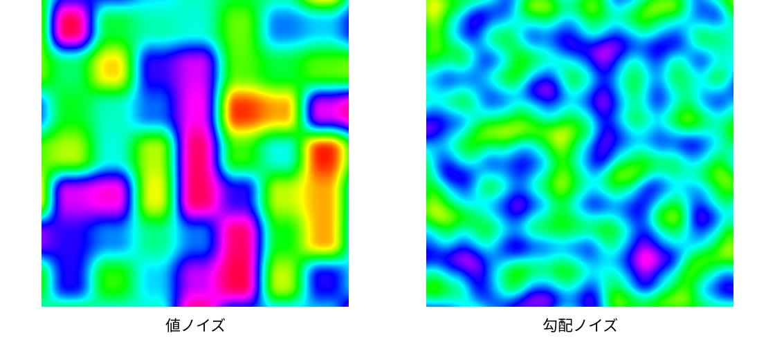 色相を値に対応させたノイズの比較