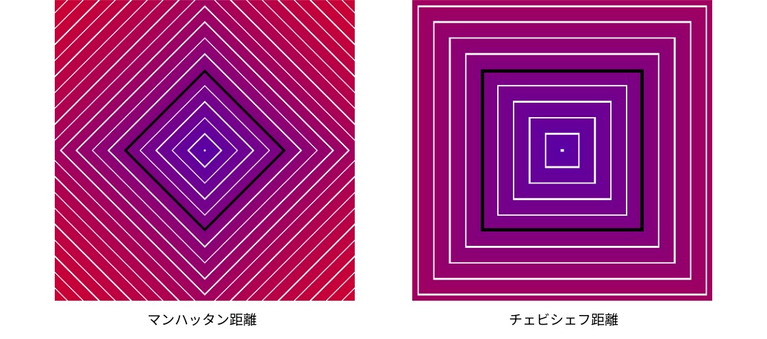 距離を変えた等高線