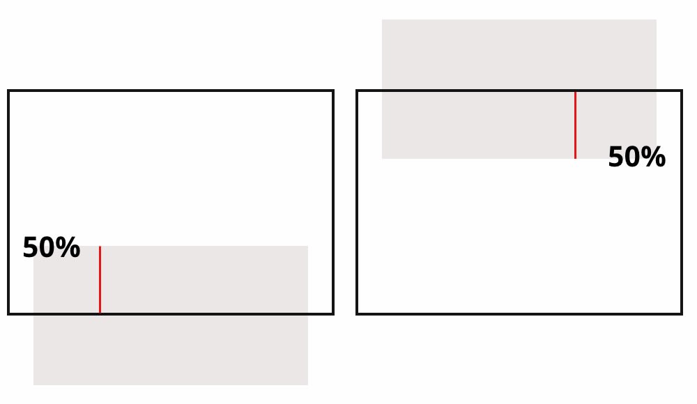thresholdが0.5の場合