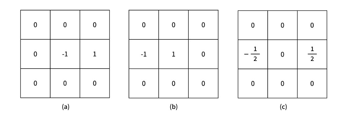 微分フィルタ(横方向)