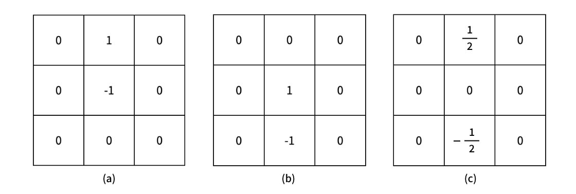 微分フィルタ(縦方向)