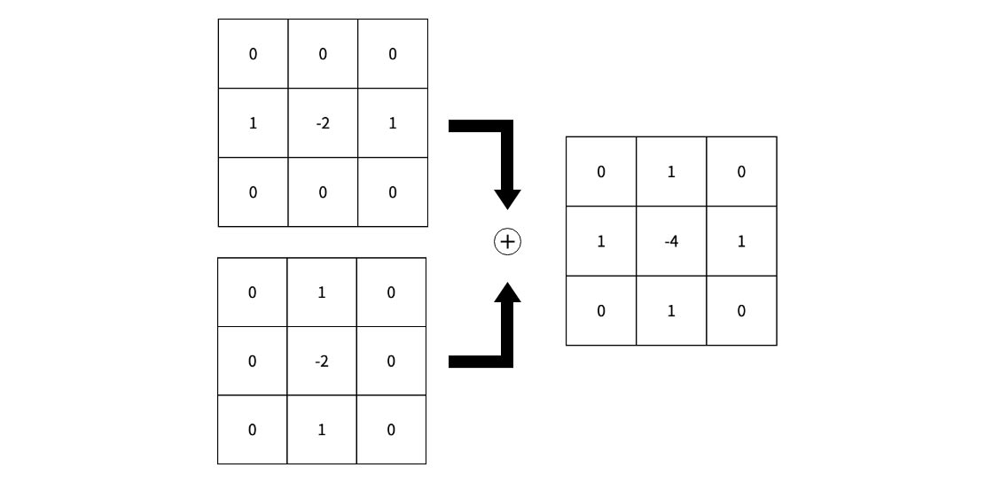 ラプラシアンフィルタ