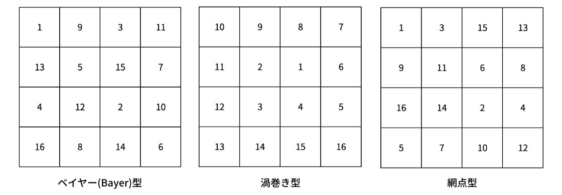 3つのしきい値パターン