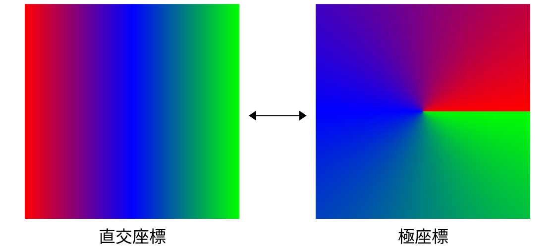 極座標を使ったテクスチャマッピング