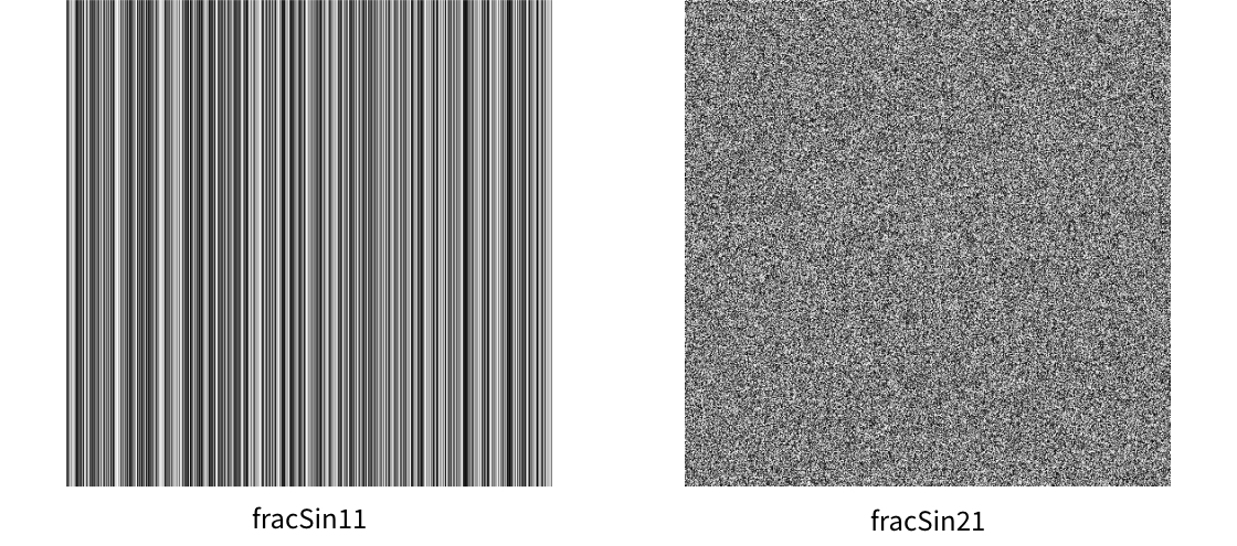 レガシー乱数の 1 変数と 2 変数の結果