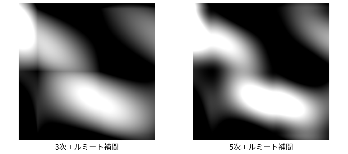 3 次と 5 次のエルミート補間の比較