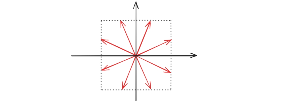 対角線方向と軸方向を除いた勾配