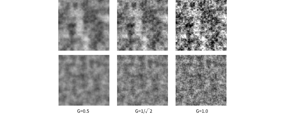 値ノイズとパーリンノイズのfBM