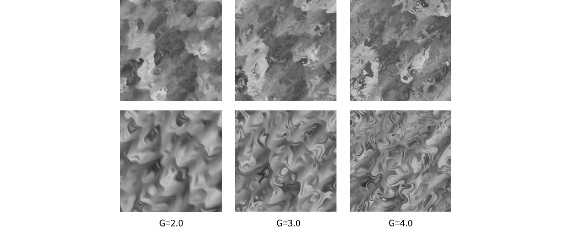 fBMとパーリンノイズを素材にしたドメインワーピング