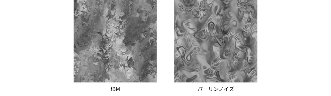 歪ませる方向を回転させたドメインワーピング