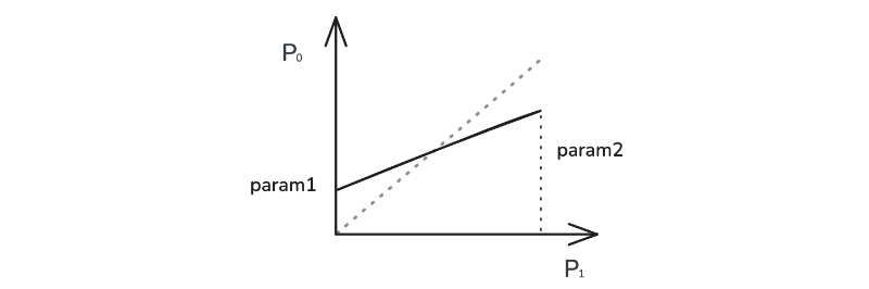 param1とparam2のとり方