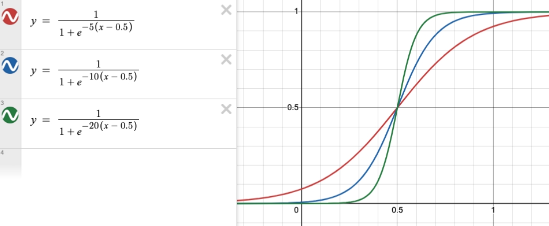 S字型トーンカーブの例