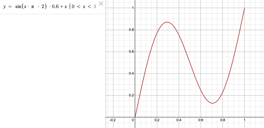 ソラリゼーションの関数
