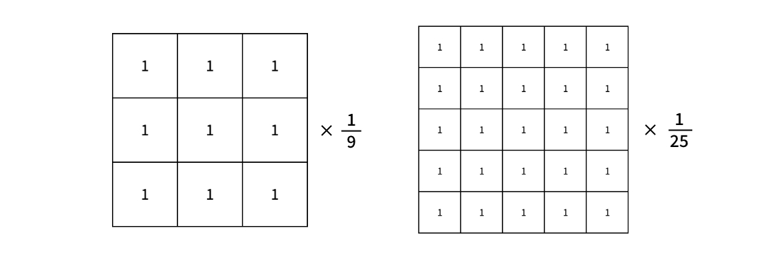 単純平滑化のフィルタ