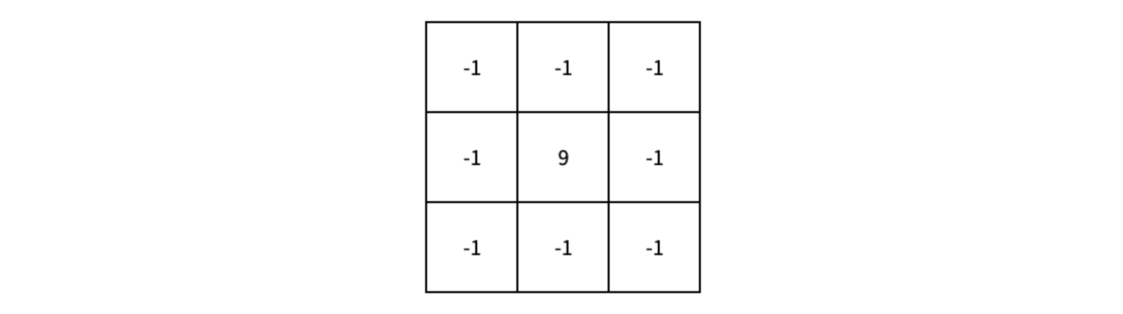 k=9のときの先鋭化フィルタ
