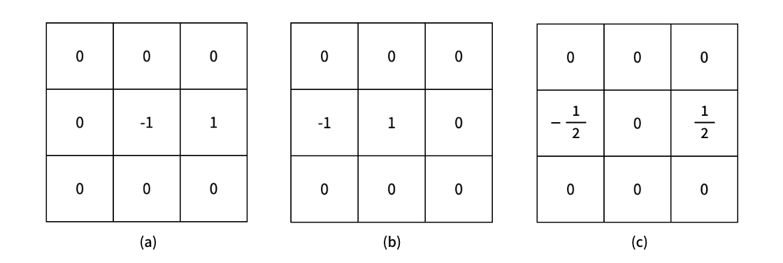 微分フィルタ(横方向)