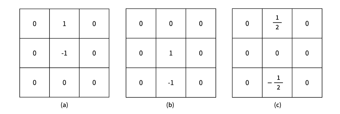 微分フィルタ(縦方向)