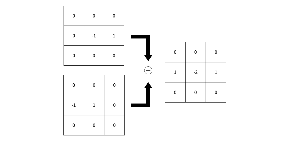 2次微分フィルタ(横方向)