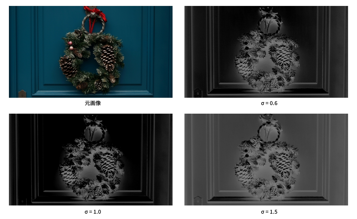 LoGフィルタの結果