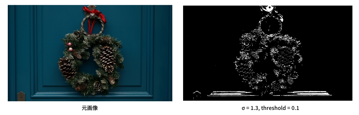 ゼロ交差の結果