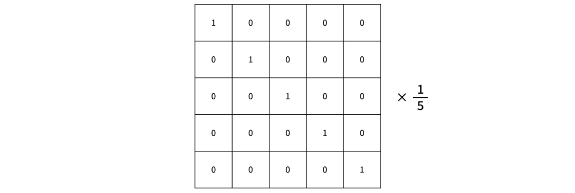 5x5フィルタでの斜め方向のブラー処理