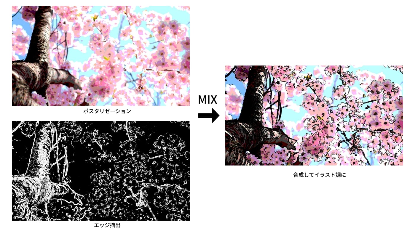 イラスト調の結果