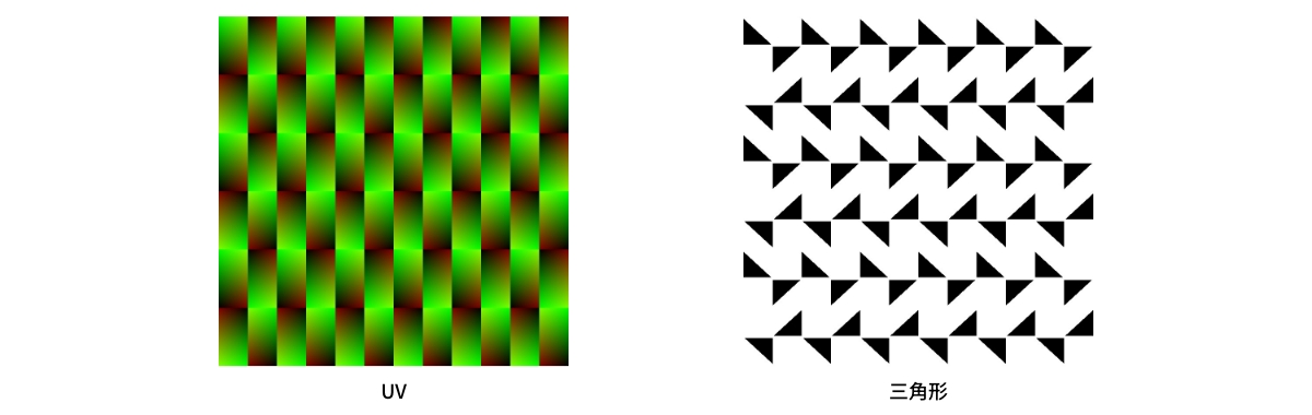 pgg 二方向の映進