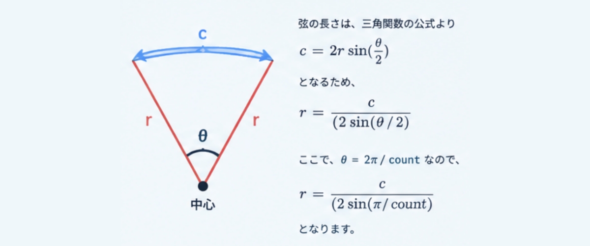 半径の計算方法