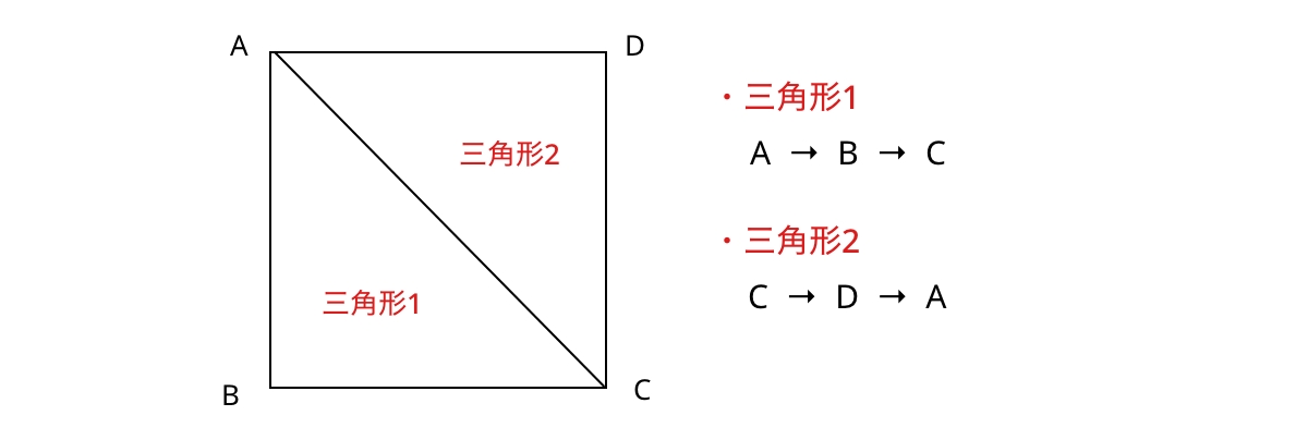 三角形2つで四角形を作る