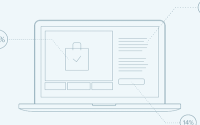 Bericht: Trends im Online-Shopping, Europa